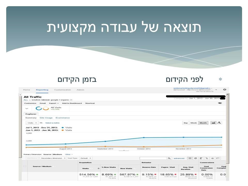 נתונים מאנליטיקס